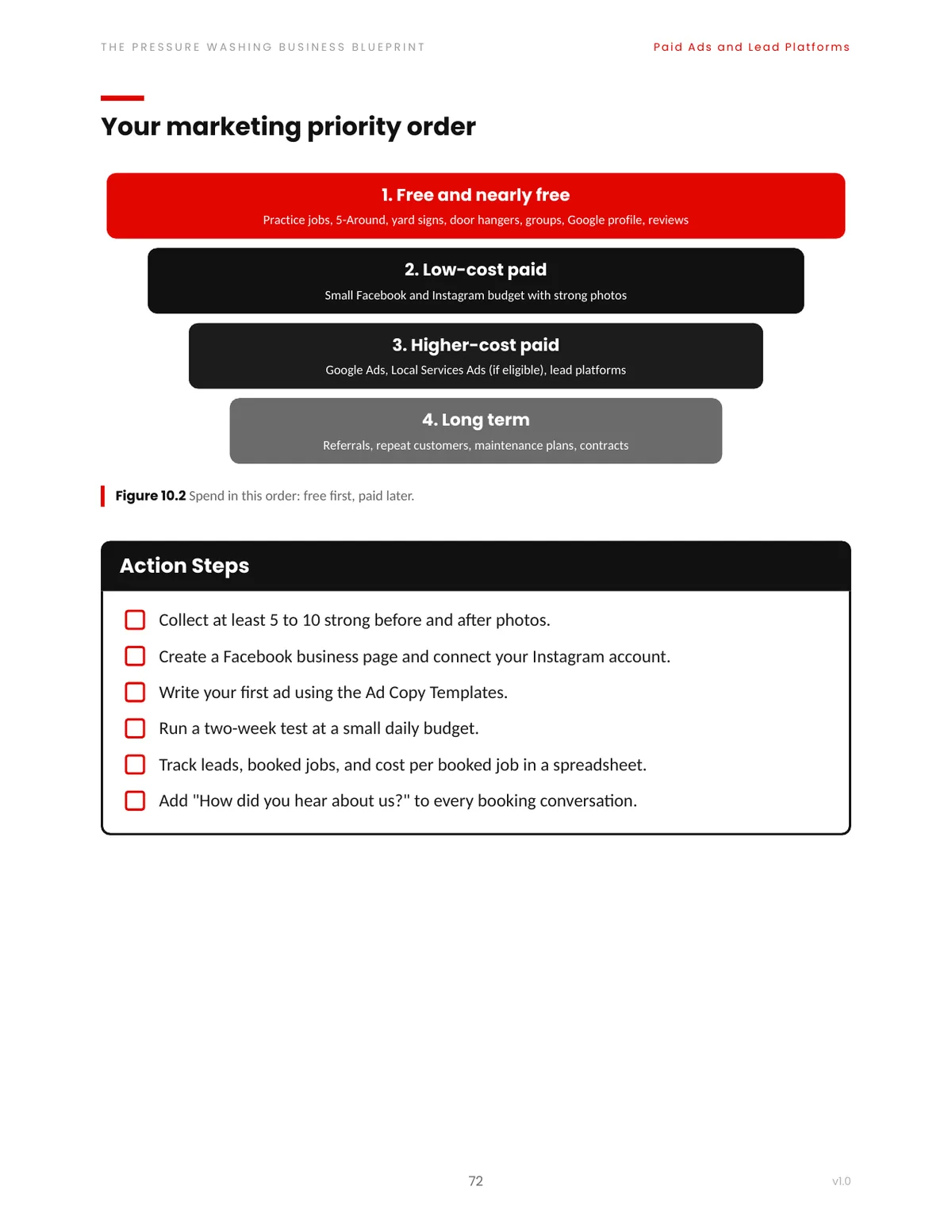 Marketing priority order page